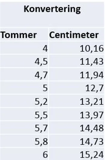 Købsguide til mobiltelefoner