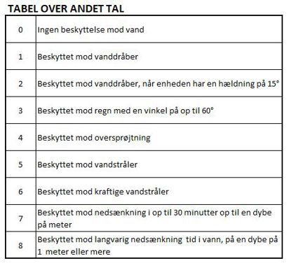 Ip klasser Ip klasser
